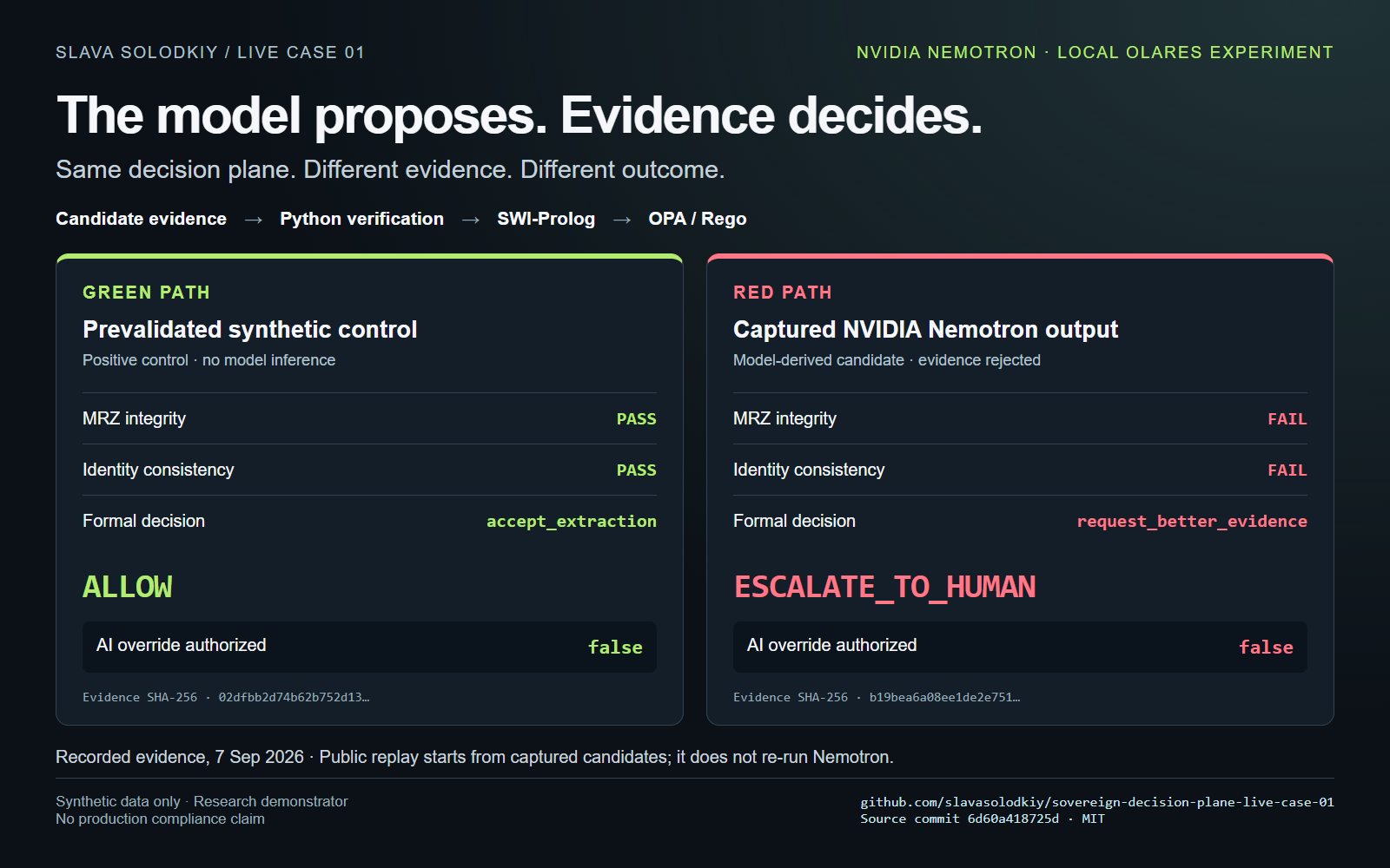 Plain evidence snapshot comparing GREEN and RED paths in the Sovereign Decision Plane.